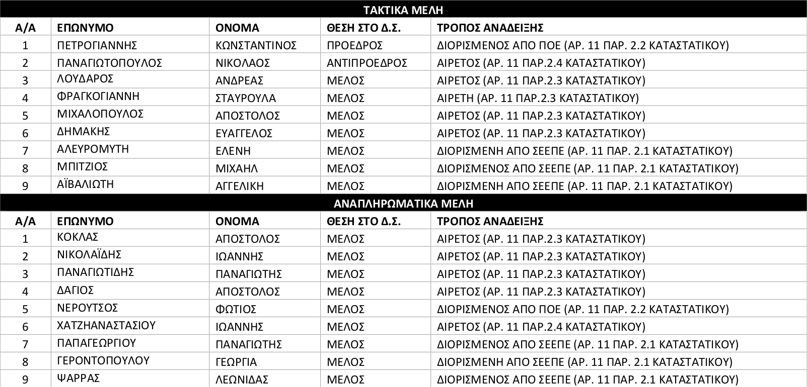 ΑΝΑΣΥΝΘΕΣΗ 09.2025