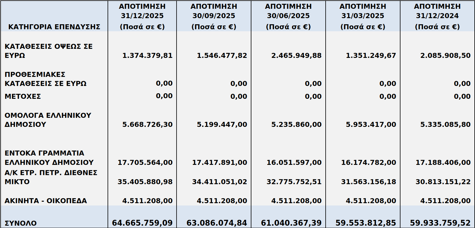 Περιουσία-από-31.12.2024-έως-31.12.2025